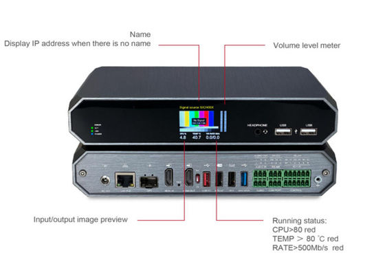 Single Stream (Shallow Compression) av over ip bộ mã hóa bộ giải mã video over ip giải pháp