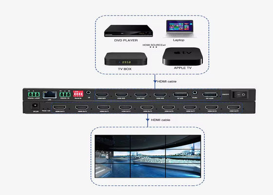Bộ điều khiển tường video HDMI cho màn hình hiển thị và quảng cáo tuyệt đẹp