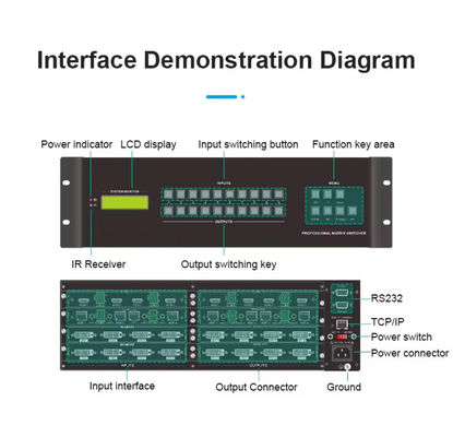 8 x 8 HDMI HDBaseT ma trận với 8 bộ máy thu 70 mét DVI và đầu ra thành phần