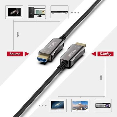 Cáp quang sợi quang HDMI và cáp quang HDMI hoạt động