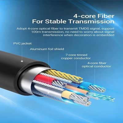 Cáp quang sợi HDMI 60Hz Tỷ lệ làm mới tối ưu cho video rõ ràng