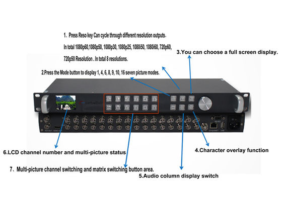 WL-MVP9104 bộ hiển thị đa kênh đầu vào 3G-SDI 4 kênh, đầu ra 3G-SDI 1 kênh