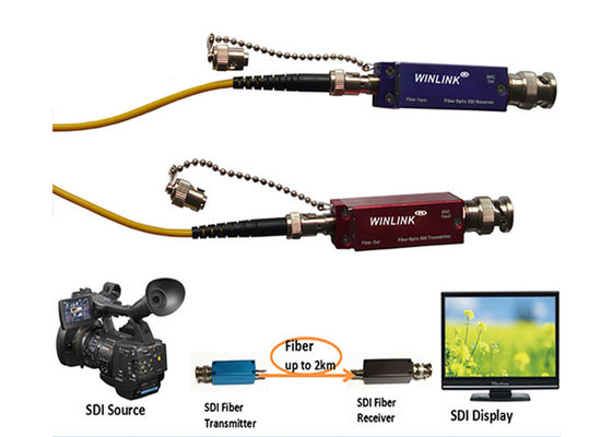 Bộ mở rộng video HD 1080P MINI 3G SDI