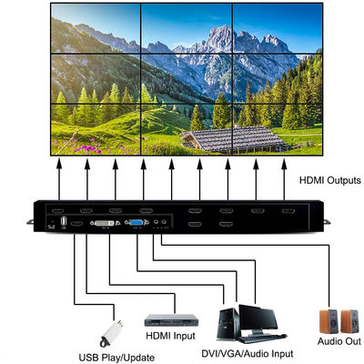 Đa định dạng Bộ điều khiển treo tường TV LCD HDmi 3x3 2x3 tốt nhất Bộ xử lý video treo tường HDMI