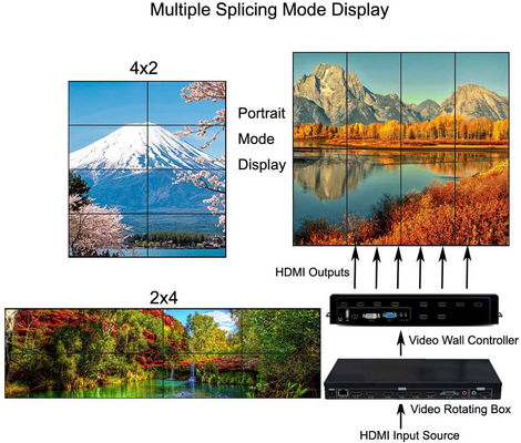 Đa định dạng Bộ điều khiển treo tường TV LCD HDmi 3x3 2x3 tốt nhất Bộ xử lý video treo tường HDMI
