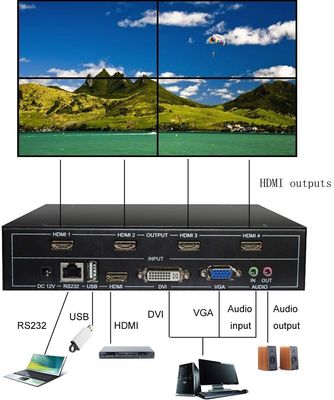 4 kênh Full HD 1080P HDMI V1.4 TV LCD Bộ điều khiển treo tường Video 1 trong 4 đầu ra